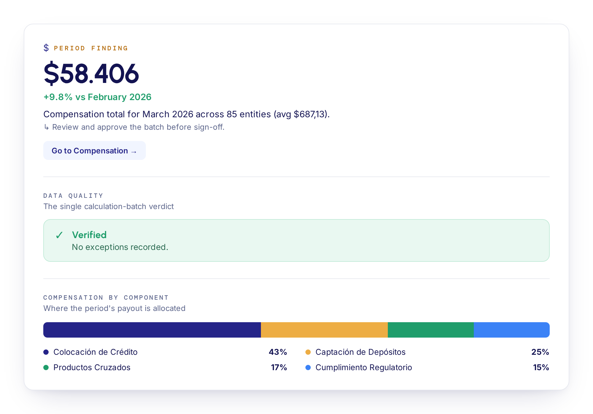 Period finding with data quality verdict and component breakdown