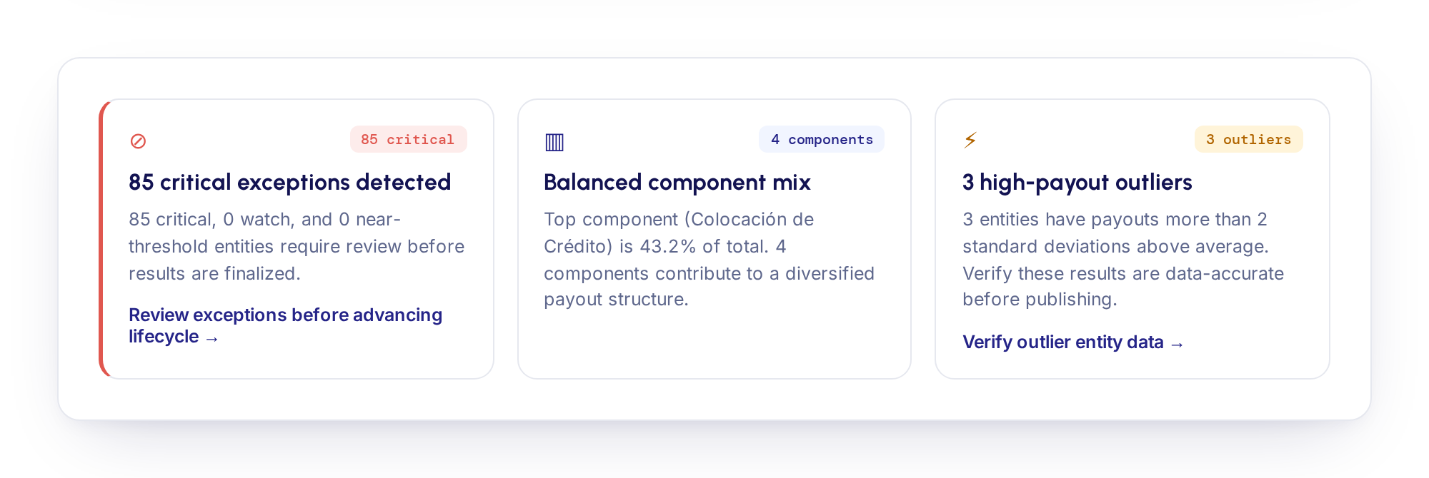 Insight cards — exceptions, component mix, and high-payout outliers