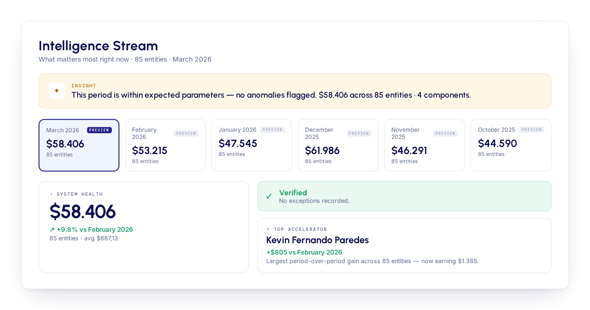 Vialuce product view — intelligence stream
